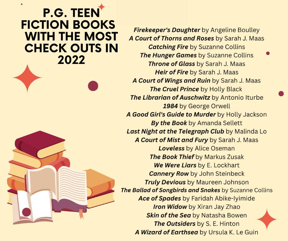 Teen Books of 22- FB - Copy
